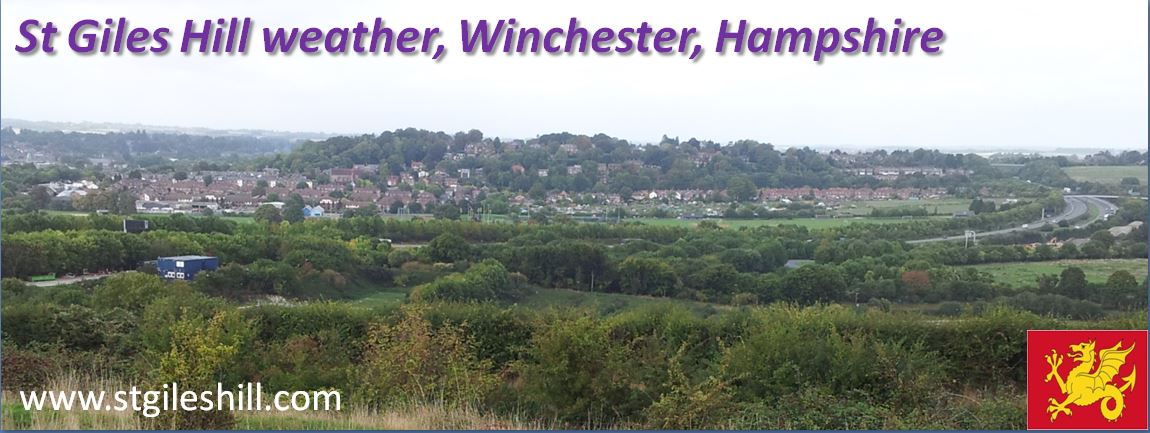 St Giles Hill Weather Banner