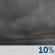 Cloudy