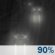 Rain Late