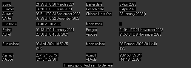 Additional Moon facts from Weather-Display